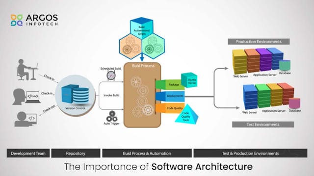 system-architecture-in-game-development